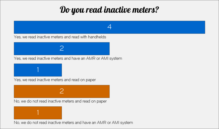 Do you read inactive meters
